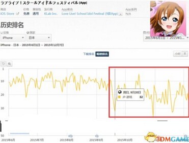 收入证明_偶像 收入 排行榜(2)